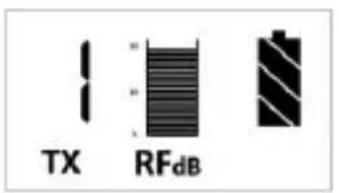 TX RFdB