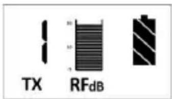 TX RFdB