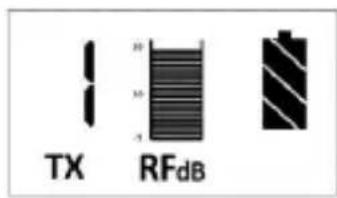 TX RFdB