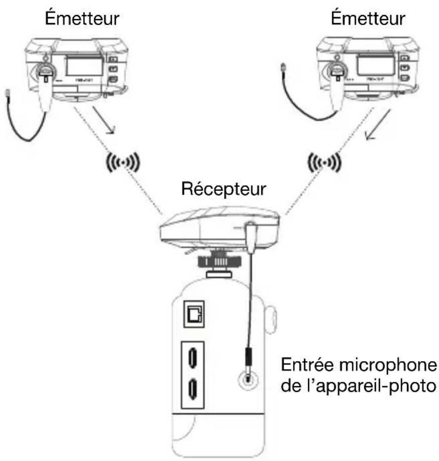 MARANTZ PMD-750 - Exemple 2 – fonctionnement stéréo - 1