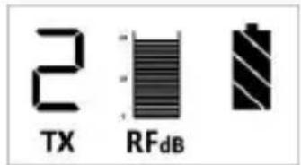 2 TX RFdB