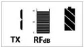 TX RFdB