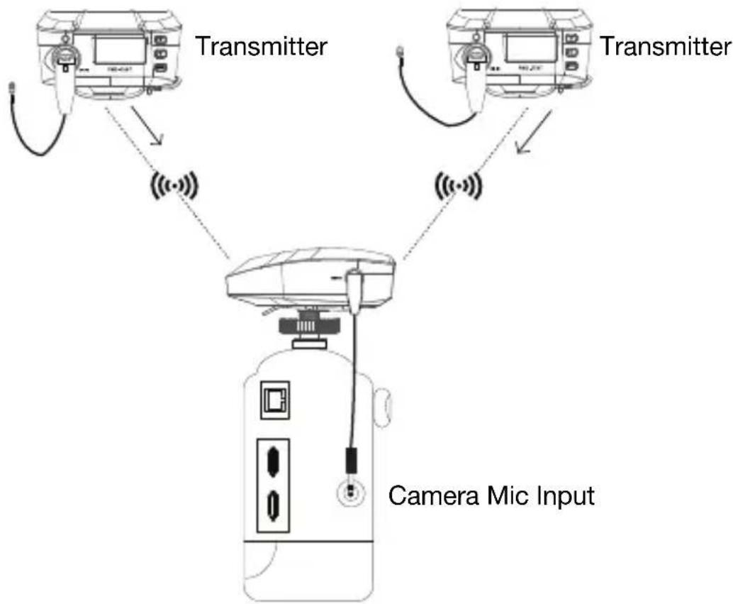 MARANTZ PMD-750 - Example 2 - Stereo Operation - 1