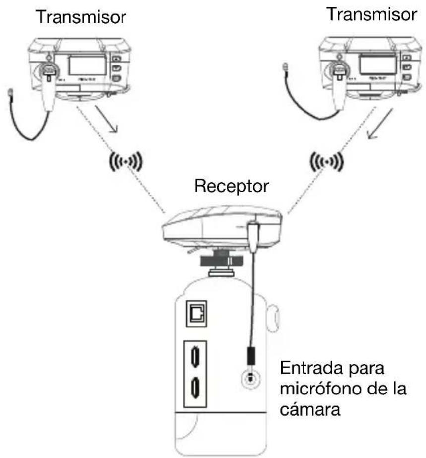 MARANTZ PMD-750 - Ejemplo 2 – Funcionamiento en estéreo - 1