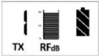 TX RFdB