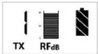 TX RFdB