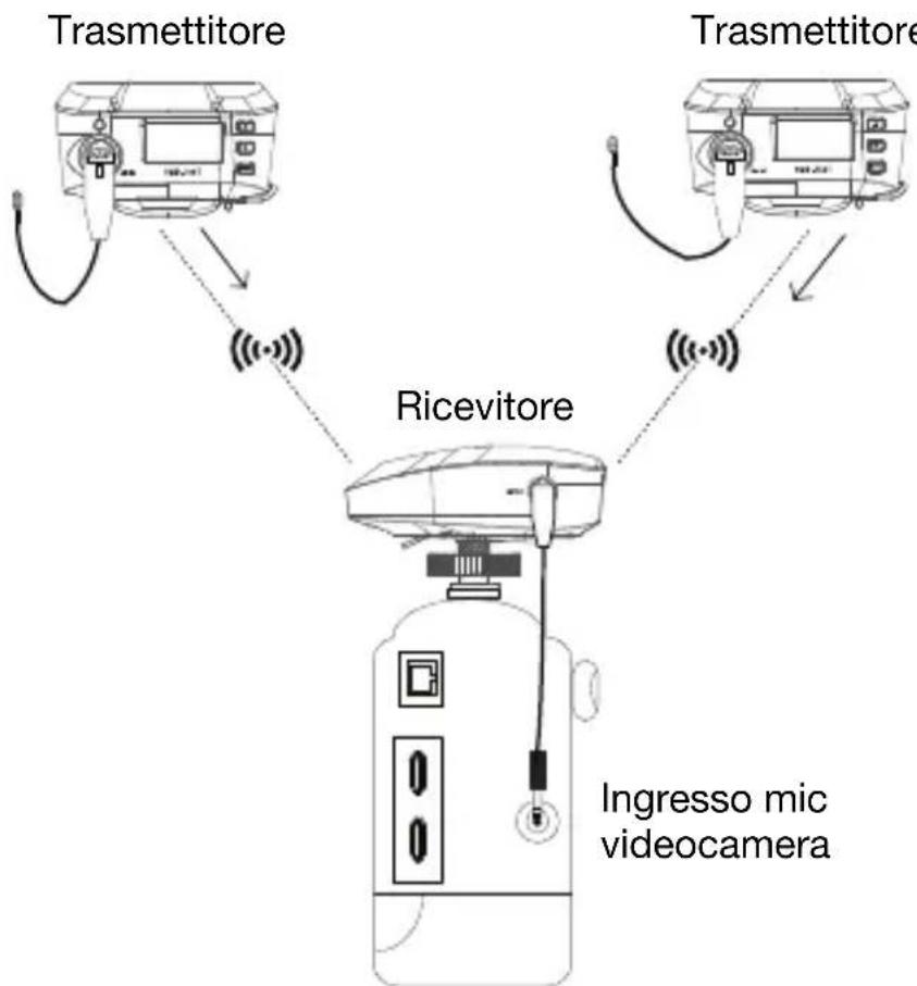 MARANTZ PMD-750 - Esempio 2 - Operazione stereo - 1