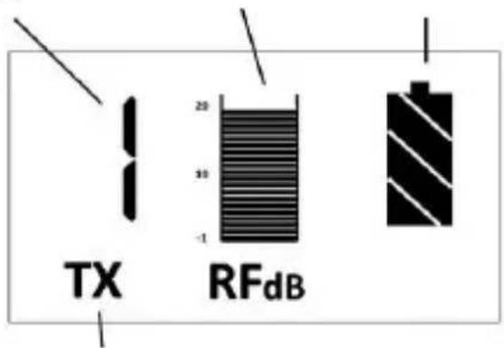 TX RFdB