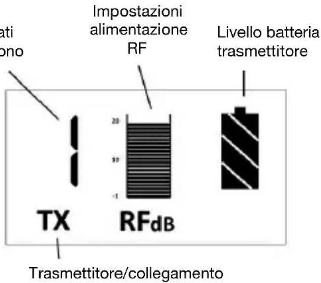Impostazioni alimentazione RF Livello batteria trasmettitore TX RFdB Trasmettitore/collegamento