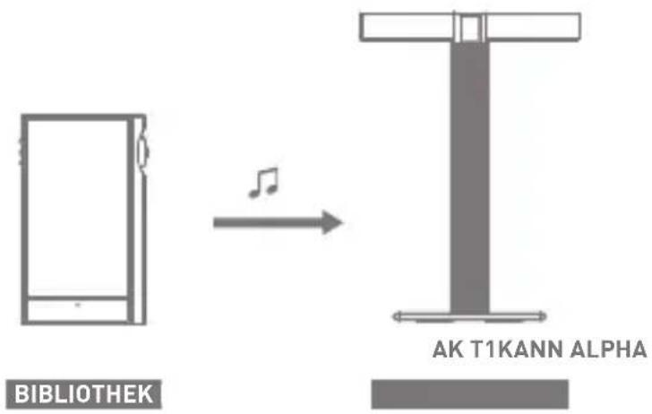 Astell&Kern KANN - Verwendungsbeispiele für AK Connect - 1