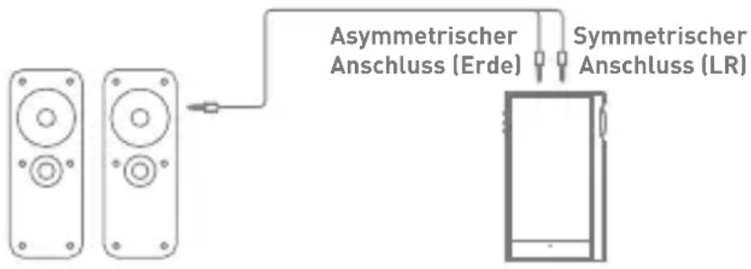 Astell&Kern KANN - Anschluss an ein symmetrisches Audiogerät - 1