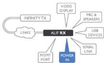 Adder ALIF1002P - RX power in - 1