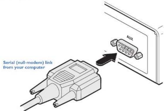 Serial (null-modem) link from your computer AUX