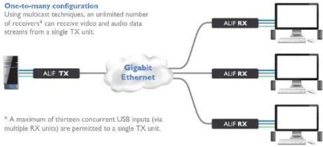 Adder ALIF1002P - One-to-many configuration - 1