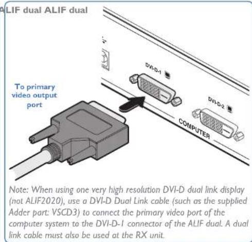 ALIF dual ALIF dual To primary video output port DVI-D-1 DVI-D-2 COMPUTER Note: When using one very high resolution DVI-D dual link display (not ALIF2020), use a DVI-D Dual Link cable (such as the supplied Adder port: VSCD3) to connect the primary video port of the computer system to the DVI-D-I connector of the ALIF dual. A dual link cable must also be used at the RX unit.