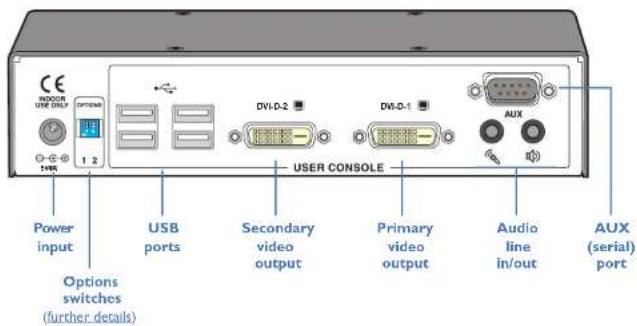 ICE INDUSTR USE ONLY 1 2 OPTIONER DV-L-2 DV-L-1 AUX USER CONSOLE Power input USB ports Secondary video output Primary video output Audio line in/out AUX (serial) port Options switches (further details)