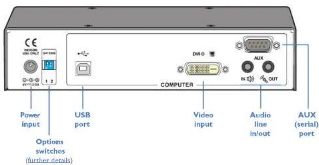 NEODUS USB ONLY OPTIONS 1 2 Power input Options switches (further details) USB port COMPUTER DV-D AUX IN OUT Video input Audio line in/out AUX (serial) port
