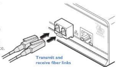 Transmit and receive fiber links