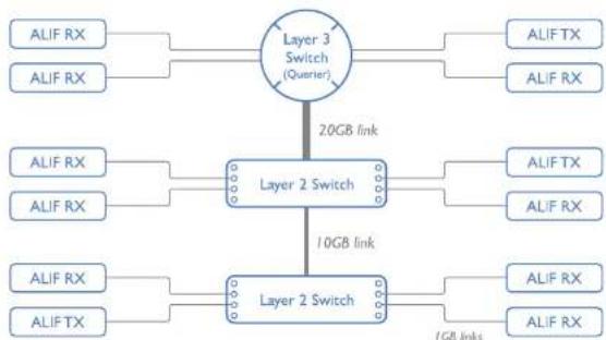 Adder ALIF2020R - The recommended layout - 1