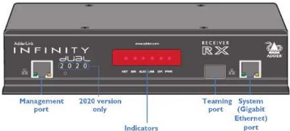 Adder ALIF2020R - ADDERLINK INFINITY DUAL UNIT FEATURES - 2