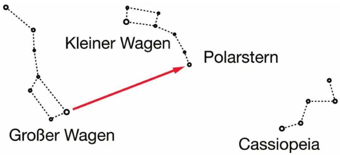 BRESSER 4964110 - Finding the celestial pole - 1