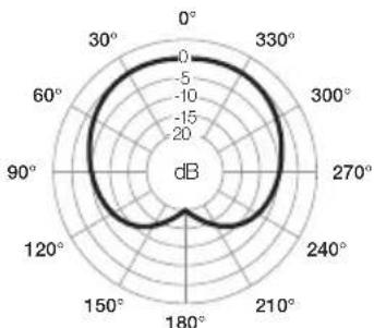 Countryman E6 - Specifications (cont.) - 2