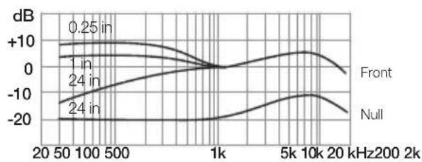 Countryman E6 - Specifications (cont.) - 1