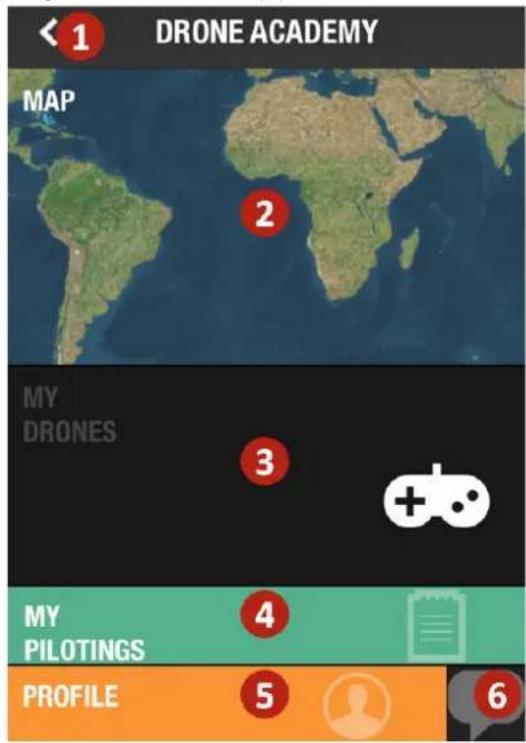 1 DRONE ACADEMY MAP 2 MY DRONES 3 MY PILOTINGS 4 PROFILE 5 6