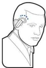 PLANTRONICS Savi W445 - Wearing the Headset - 1
