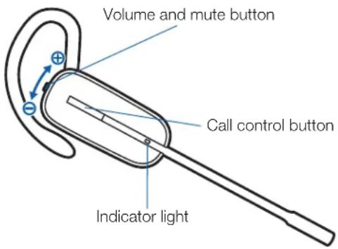 PLANTRONICS Savi W445 - Right Ear Headset Button Functions - 1