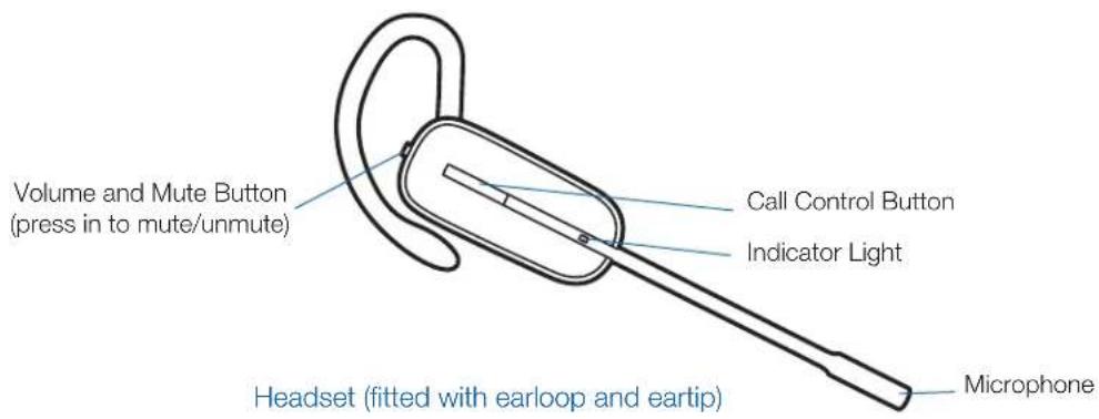 PLANTRONICS Savi W445 - System Features - 2