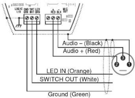 SHURE Microflex MX393 - Micro-interrupteurs - 2