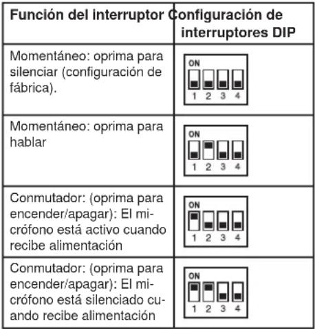 SHURE Microflex MX393 - Configuración del botón de silenciamiento - 1