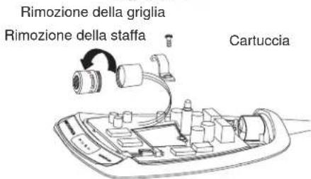 Rimozione della griglia Rimozione della staffa Cartuccia