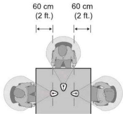 60 cm (2 ft.) 60 cm (2 ft.)
