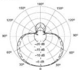 SHURE Microflex MX393 - 適合宣言書は以下より入手可能です: - 2