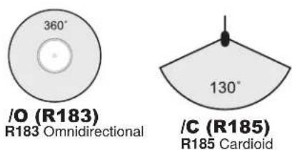 /O (R183) R183 Omnidirectional /C (R185) R185 Cardioid