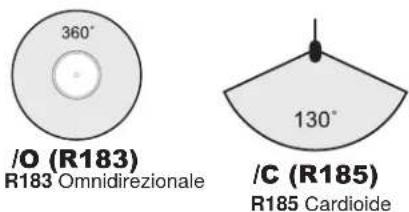 SHURE Microflex MX393 - Capsule intercambiabili - 3