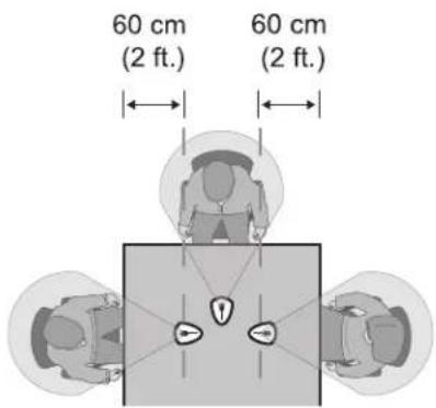 SHURE Microflex MX393 - Placement du microphone - 1