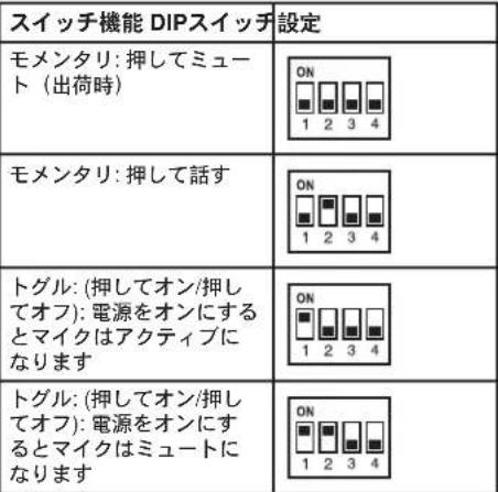 SHURE Microflex MX393 - DIPスイッチ - 3