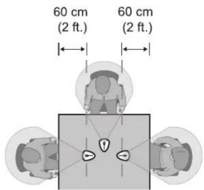 60 cm (2 ft.) 60 cm (2 ft.)