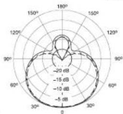 SHURE Microflex MX393 - 適合宣言書は以下より入手可能です: - 1