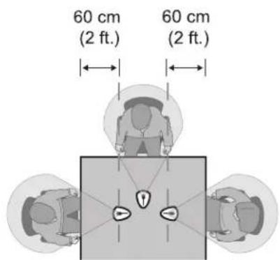 60 cm (2 ft.) 60 cm (2 ft.)