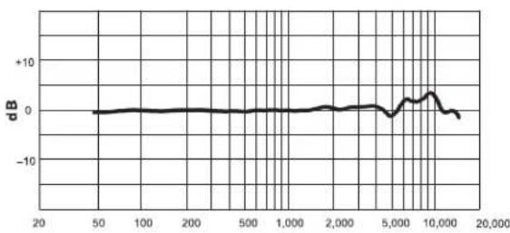 SHURE Microflex MX393 - 適合宣言書は以下より入手可能です: - 3