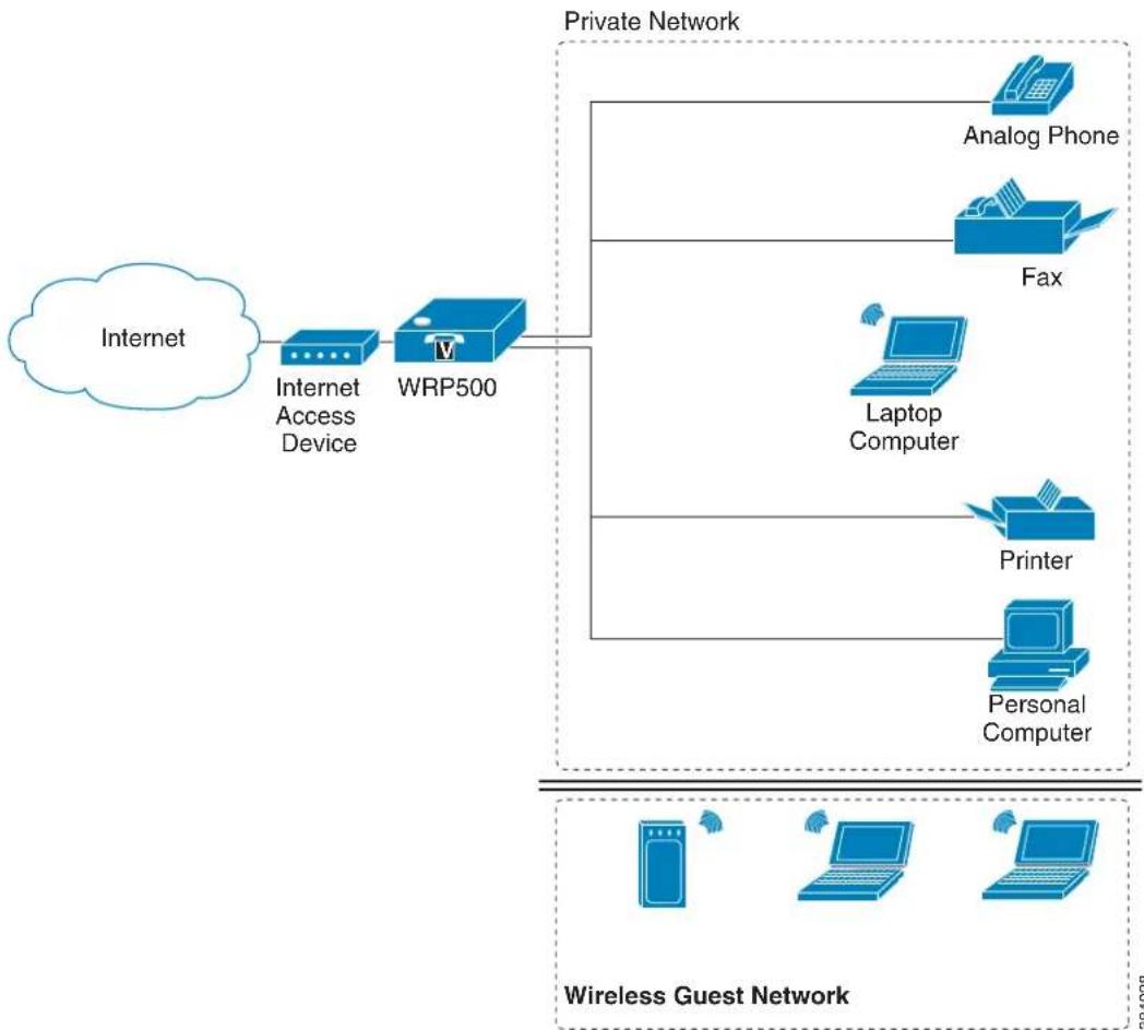 CISCO WRP500 - WRP500 Deployment with a Wireless Guest Network - 1
