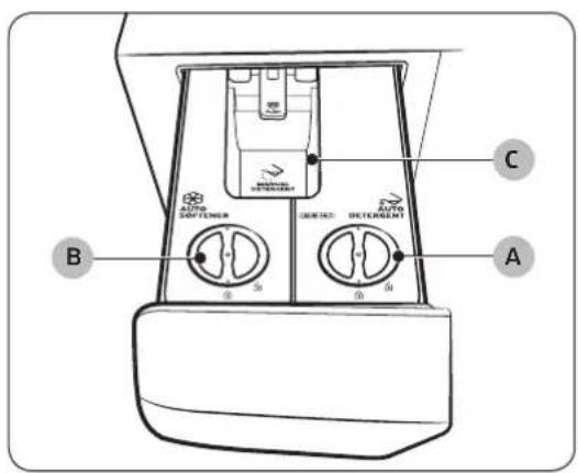SAMSUNG WW90T986ASE - Hinweise zum Waschmittelbehälter - 1