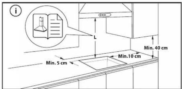 i L Min. 5 cm Min.10 cm Min. 40 cm