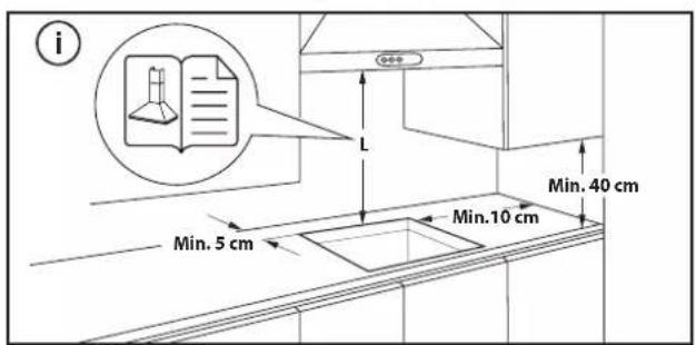 i L Min. 5 cm Min. 10 cm Min. 40 cm