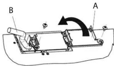 A B