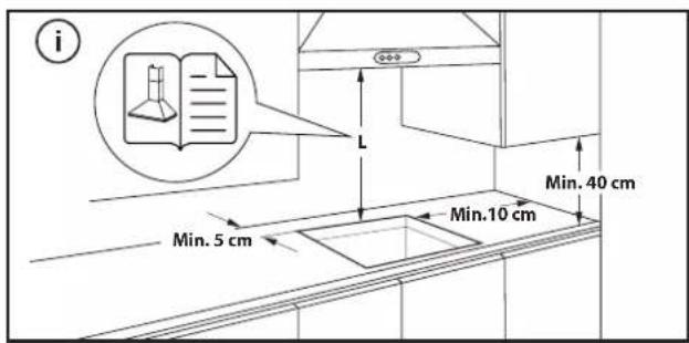 i Min. 5 cm Min. 10 cm Min. 40 cm